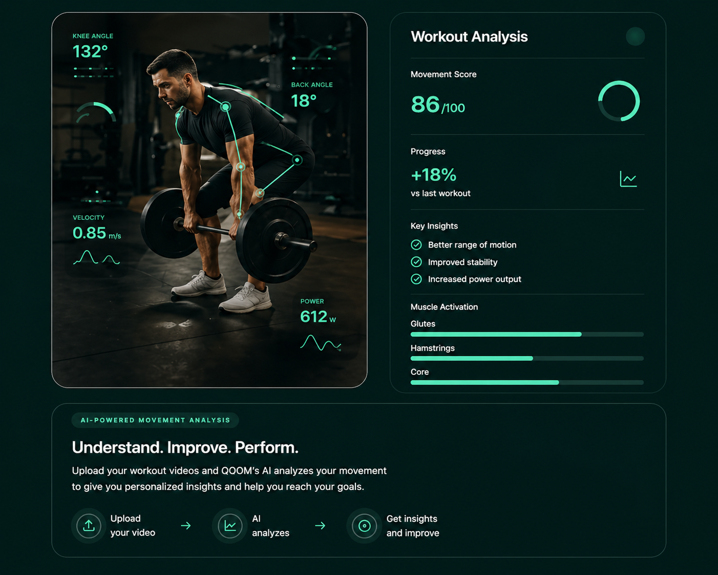 QOOM workout analysis: movement score, key insights, muscle activation, and AI-powered movement analysis