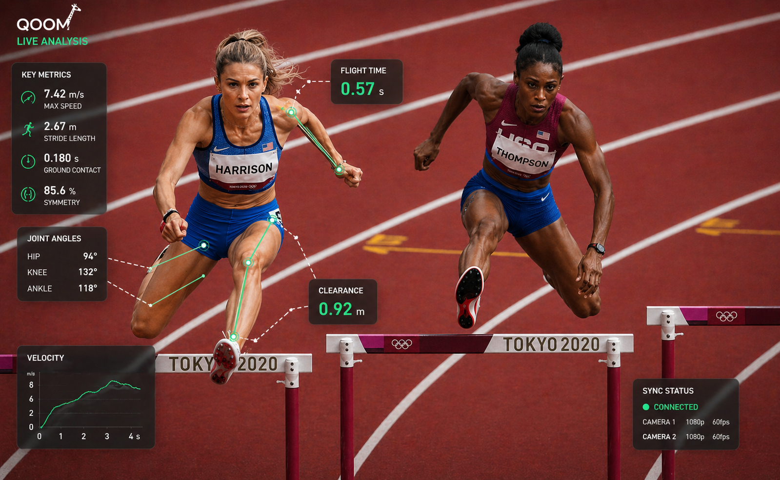 QOOM live-analysis overlay on two athletes mid-hurdle, showing joint angles, max speed, ground contact, symmetry, and capture status